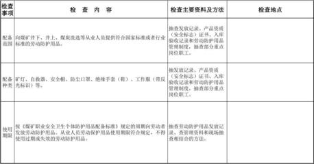 表16勞動防護檢查表 使用指南與免費文檔下載