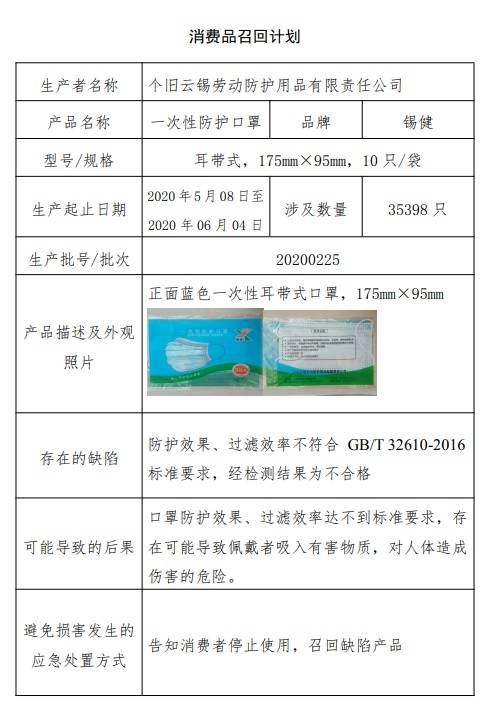 個(gè)舊云錫勞動(dòng)防護(hù)用品有限責(zé)任公司主動(dòng)召回部分一次性防護(hù)口罩，
