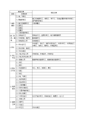 個(gè)體勞動(dòng)防護(hù)用品配備標(biāo)準(zhǔn) 守護(hù)生命的最后一道防線